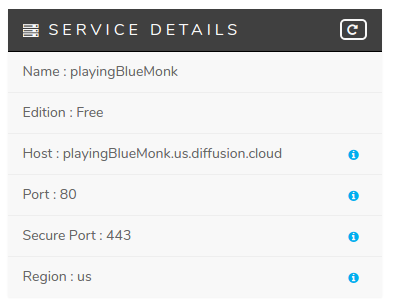 Diffusion Cloud service details: URLs.